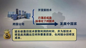 五問(wèn)美國(guó)所謂“強(qiáng)制技術(shù)轉(zhuǎn)讓”偽命題