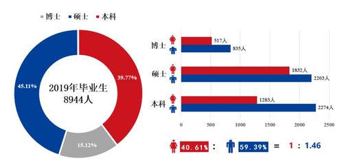 上海交大本科畢業(yè)生平均年薪13.51萬元 軟件設(shè)計專業(yè)的就業(yè)競爭力分析